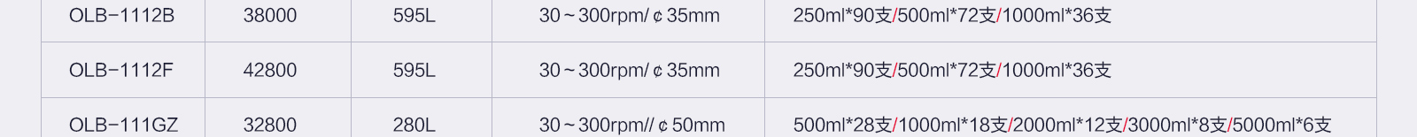 欧莱博恒温摇床常温系列